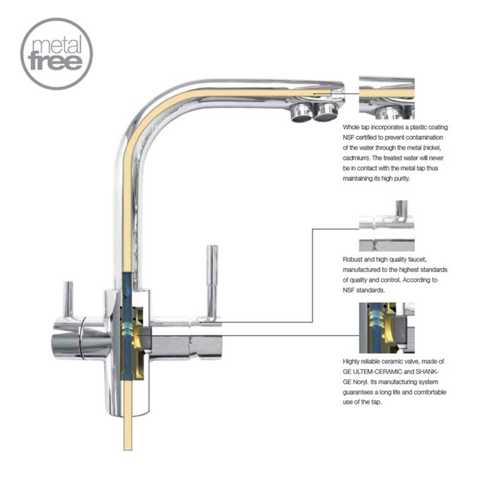 Forum - 3 utas csap fémmentes - Image 2