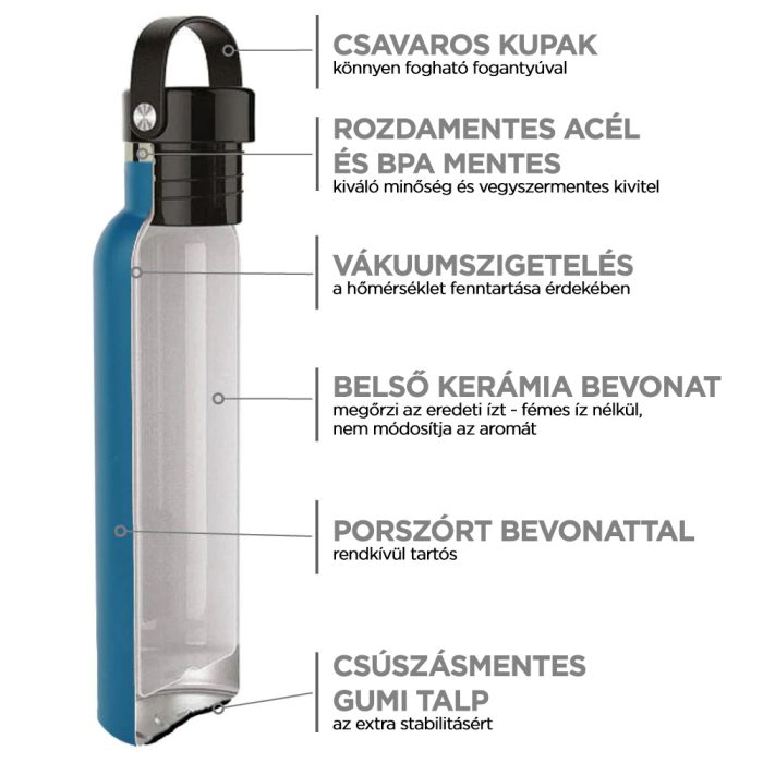 Runbott Sport Blue termosz kerámia bevonattal 600ml - Image 2