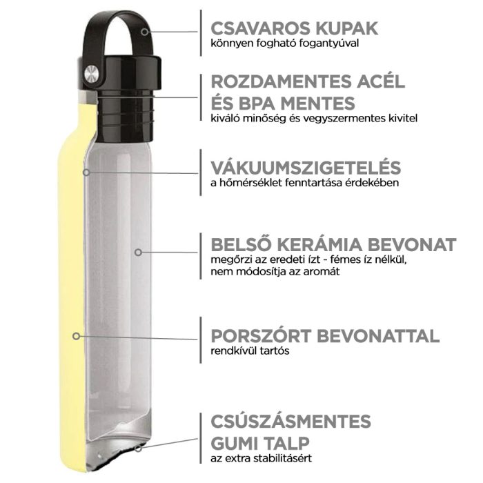 Runbott Sport Lemon termosz kerámia bevonattal 600ml - Image 2