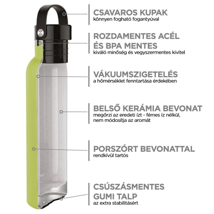 Runbott Sport Lime termosz kerámia bevonattal 600ml - Image 2