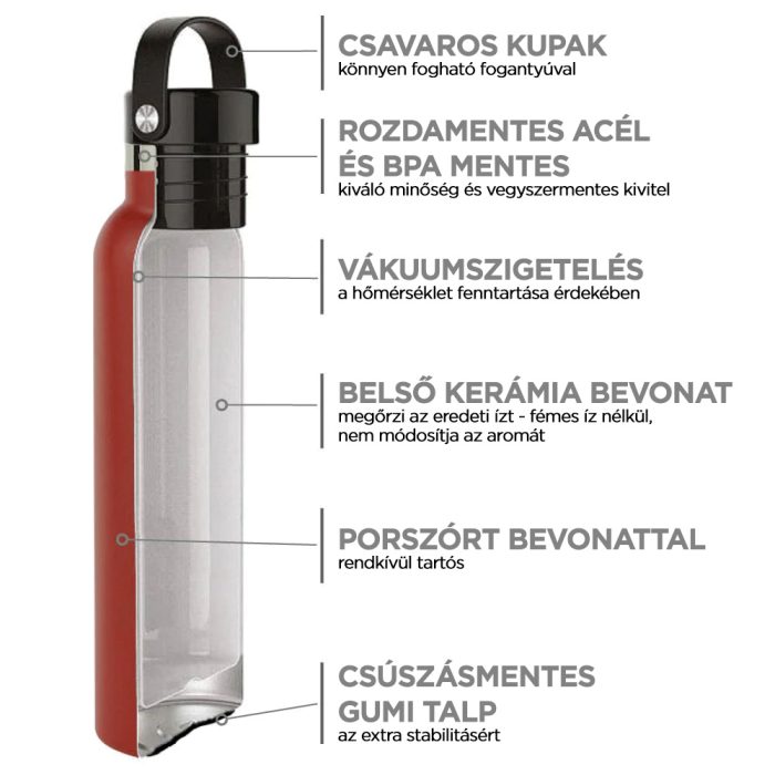 Runbott Sport Red termosz kerámia bevonattal 600ml - Image 2