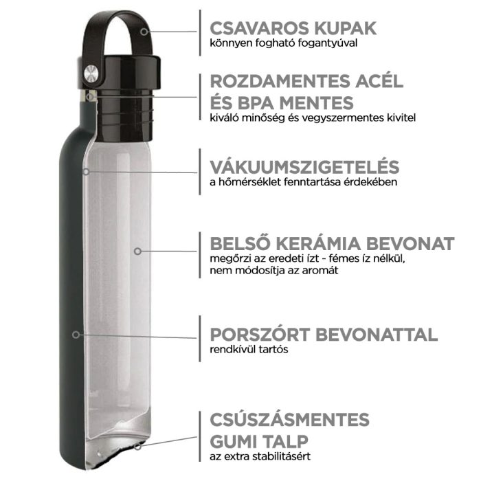 Runbott Sport Antracit termosz kerámia bevonattal 600ml - Image 2